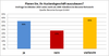 Preview von Internationalisierung - Expansionsplne deutscher Shops