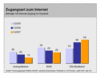 Preview von Online:Internet:Demographie:Internetnutzung:ber welche Zugangsart deutsche Internetnutzer im ersten Quartal 2007 online gegangen sind