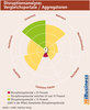 Preview von Disruptionsanalyse Vergleichsportale / Aggregatoren