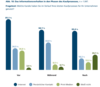 Preview von Das Informationsverhalten von B2B-Kunden in den verschiedenen Phasen des Einkaufes