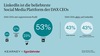 Preview von LinkedIn ist die beliebteste Social-Media-Plattform der DAX CEOs