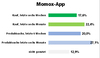 Preview von Nutzung der Marktplatz-App von Momox.de fr Produktsuche und Kauf