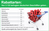 Preview von Rabattarten in deutschen Einzelhandels-Geschften