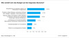 Preview von Investitions-Budgets in Deutschland, sterreich und der Schweiz in IT und Internet nach Segmenten