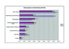 Preview von Business:Werbung:Werbeausgaben Direktmarketing nach Kanlen 2007-2008