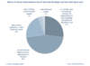Preview von Hufigkeit und Ausrichtung der IT-Security-Strategie von mittelstndischen Unternehmen