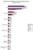 Preview von Business:Mobile Business: Mobile Nutzung von Content und Anwendungen Juni 2007 nach Lndern