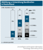 Preview von Business:Multimedia-Markt:IPTV:Entwicklung der Bandbreiten bis 2015