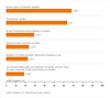 Preview von Online:Internet:Electronic Commerce:Wie Kunden von den Hndlern am Online-Shopping beteiligt werden wollen