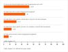 Preview von Online:Internet:Ecommerce:Stellenwert von Shopping-Clubs bei deutschen Internetnutzern