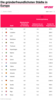 Preview von Ranking 2022 - Die 20 grnderfreundlichsten Stdte Europas