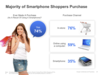 Preview von Wie amerikanische Smartphone-Nutzer einkaufen