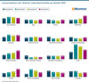 Preview von Corona-Gewinner und -Verlierer -  Index-Durchschnitte pro Quartal 2020