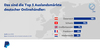 Preview von Die Top5 Auslandsmrkte deutscher Onlinehndler