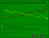 Preview von Entwicklung von Print- und Digitalkanlen im Handelsmarketing 2007 bis 2027