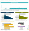 Preview von Oxid eShop - Marktanteile 2020 unter den Top-1.000-Shops ...