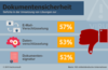 Preview von Defizite bei der Umsetzung von Dokumentensicherheit 2015