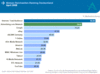 Preview von Online:Internet:Werbung:Reichweiten Reichweiten-Ranking der Online-Werbenetzwerke in Deutschland /April 2008