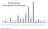 Preview von Online:Internet:Demographie:Internetnutzung:Welche Bildschirmauflsung Surfer nutzen