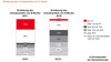 Preview von Der Umsatzanteil des E-Books am Gesamtumsatz 2010 versus Prognose 2015