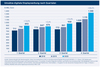 Preview von OVK Werbestatistik - Umstze digitale Displaywerbung nach Quartalen