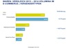 Preview von Gesamtumsatz nach Versendertypen im E-Commerce 2013 vs 2014