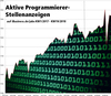 Preview von Laufende von Agenturen ausgeschriebenen Programmierer-Stellenanzeigen KW 1/2017 bis KW 19/2018 auf iBusiness.de/jobs