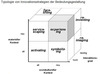 Preview von Strategien zur innovativen Bedeutungsgestaltung von Waren und Dienstleistungen