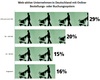 Preview von ECommerce-affine Unternehmen in Deutschland (Firmen mit mit Onlinebestellsystem/Online-Buchungssystem) nach Zahl der Mitarbeiter 2012