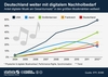 Preview von Anteil digitaler Musik am Gesamtumsatz in den grten Musikmrkten weltweit