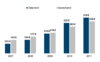 Preview von Pro-Kopf-Umsatz im E-Commerce in Deutschland und sterreich 2007 - 2011