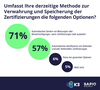 Preview von Lieferkettensorgfaltspflichtengesetz - Methoden zur Speicherung der Zertifizierungen