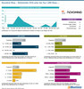 Preview von Novomind iShop - Marktanteile 2018 unter den Top-1.000-Shops ...