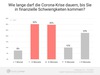 Preview von Freelancer-Report (Mrz bis Juni 2020) - Finanzielle Reserven der IT-Freelancer in der Corona-Krise