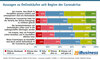 Preview von Aussagen zu Onlinekufen seit Beginn der Coronakrise