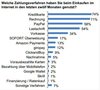 Preview von Nutzung von Zahlungsarten in Deutschland in Prozent