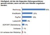Preview von Beliebteste Bezahlverfahren in Deutschland