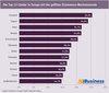 Preview von Die Top-12-Lnder in Europa mit der grten ECommerce-Wachstumsrate