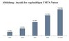 Preview von Business:Telekommunikation:Mobilfunk:UMTS:Nutzerzahlen im UMTS-Netz in Deutschland