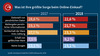 Preview von Grte Sorgen der Verbraucher beim Onlinekauf - 2018