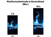 Preview von Zahl der Deutschen, die 2023 in der Plattformkonomie arbeiten