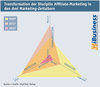 Preview von Transformation der Disziplin Affiliate-Marketing in den drei Marketing-Zeitaltern