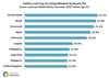 Preview von Die Top Ten Lnder nach Twitter Reichweite im Dezember 2010
