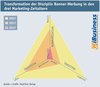 Preview von Transformation der Disziplin Banner-Werbung in den drei Marketing-Zeitaltern