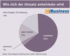 Preview von Wie sich der Umsatz 2014 entwickeln wird laut Selbsteinschtzung deutscher Internet-Agenturen
