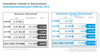 Preview von Vergleich der Zahl von Unternehmen zwischen Interaktiven Handel und deutscher Wirtschaft 2009-2012