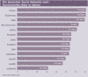 Preview von Deutsche Social Networks nach Durchschnittsalter