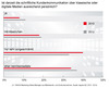 Preview von Persnliche Ansprache von Kundenkommunikation in der Meinung von Marketing-Entscheidern