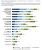 Preview von Die Wichtigkeit von Informationskanlen fr Shopper vor einem Kauf April 2013