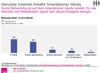 Preview von Genutzte Internet-Inhalte und Anwendungen bei Smartphone und Handy